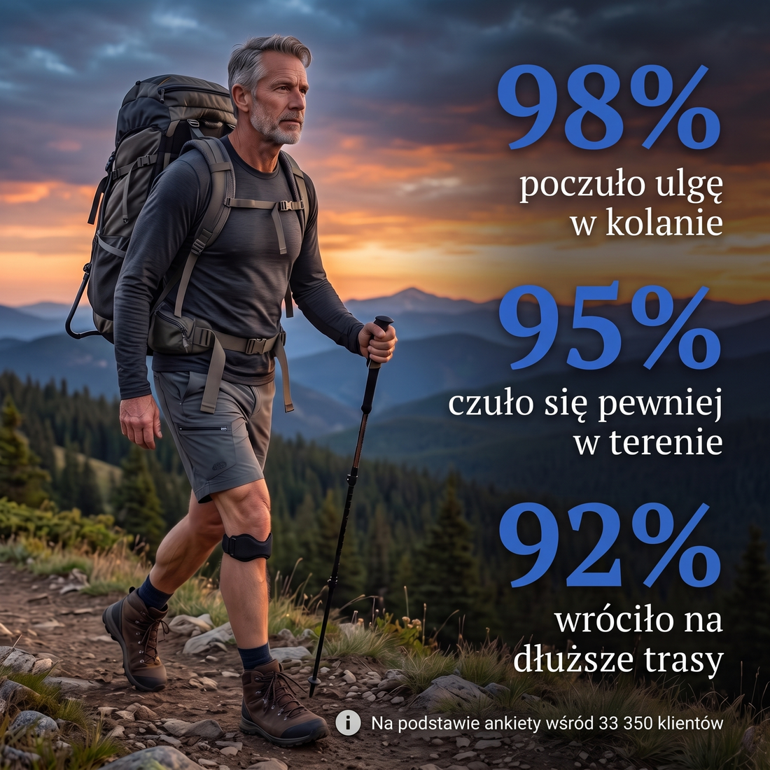 Wyniki ankiety wsrod klientow